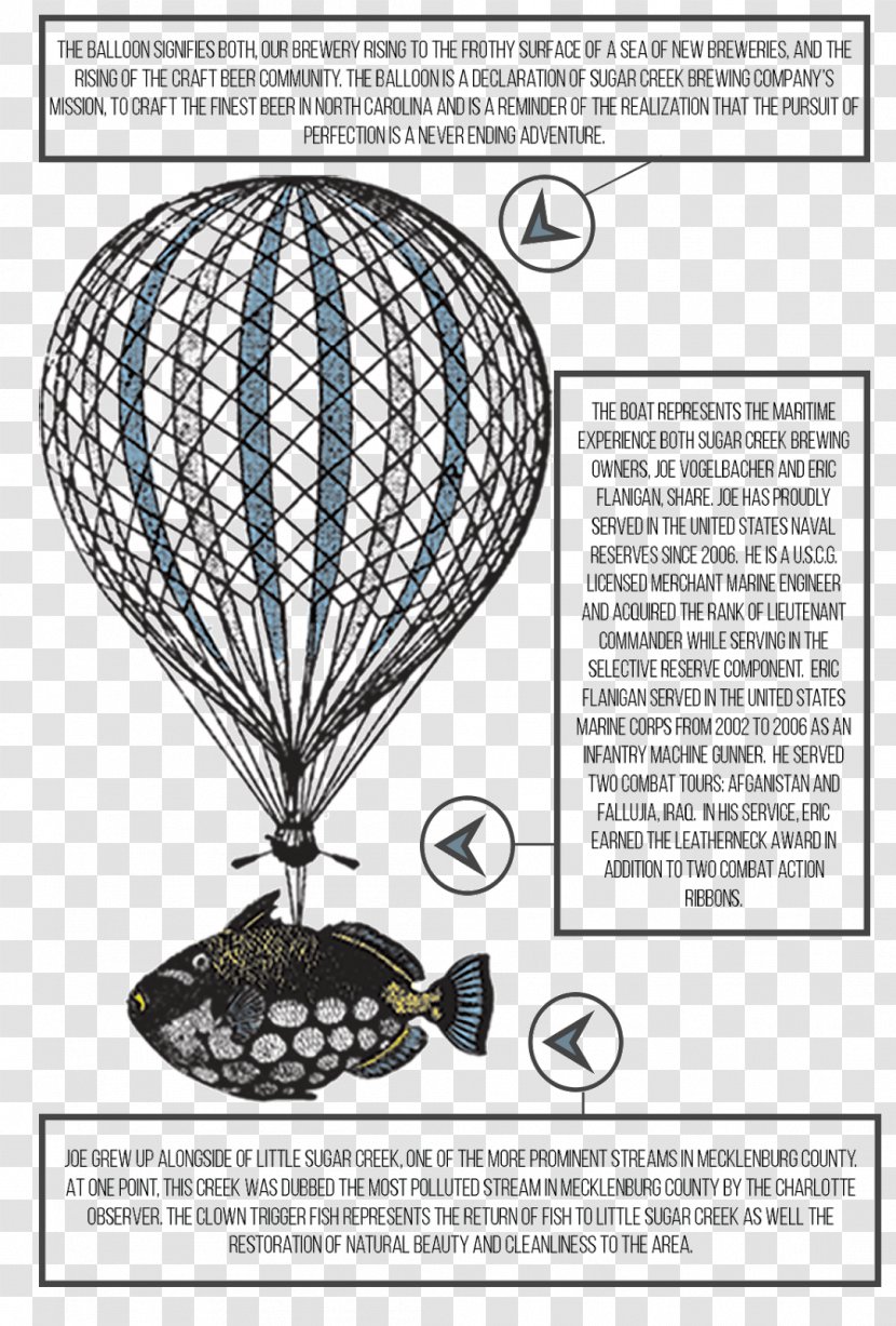 Post Cards Art Organism Product Design Balloon - Text - OMB Brewery Charlotte NC Transparent PNG