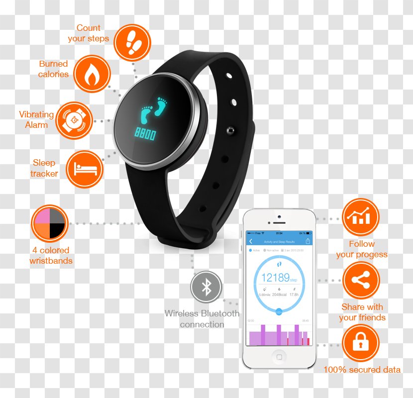 IHealth Edge Xiaomi Mi Band Android Application Software Monitoring Transparent PNG