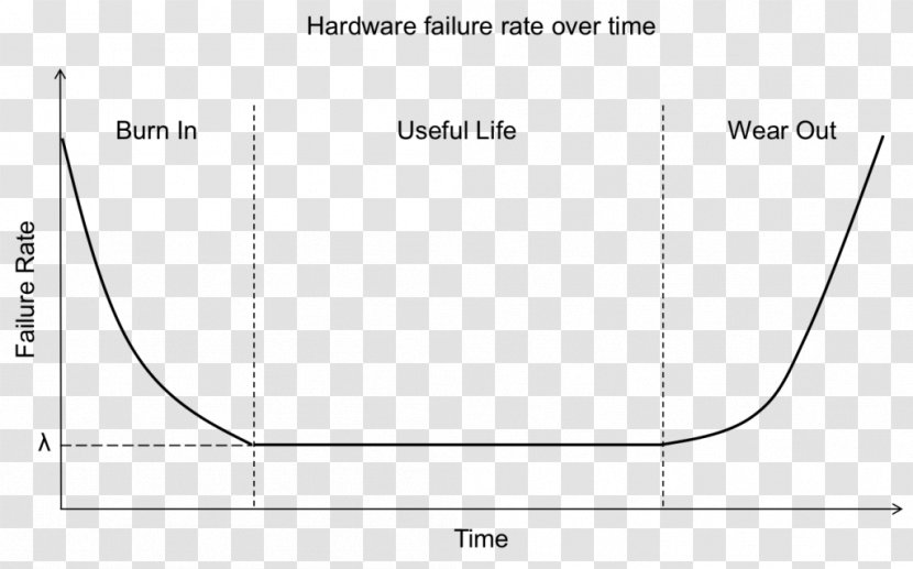 Paper Line Angle Diagram - Rectangle Transparent PNG