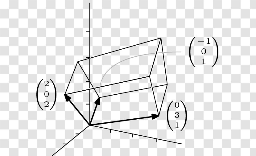 No Bullshit Guide To Linear Algebra Done Right Parallelepiped Determinant - Furniture - Mathematics Transparent PNG