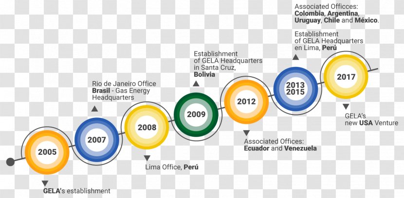 Electrical Energy Natural Gas Energetics Petroleum - Area Transparent PNG