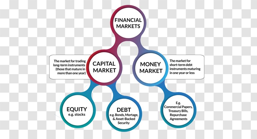 Financial Markets And The Economy Finance Capital Market Transparent PNG
