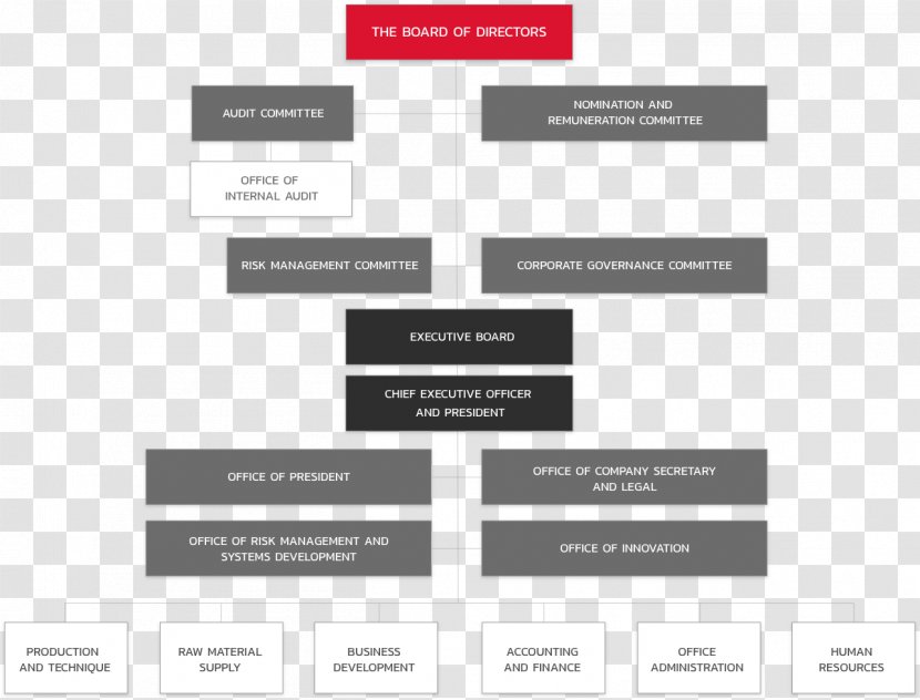 Organizational Chart Business Logo Poster - Diagram - Design Transparent PNG