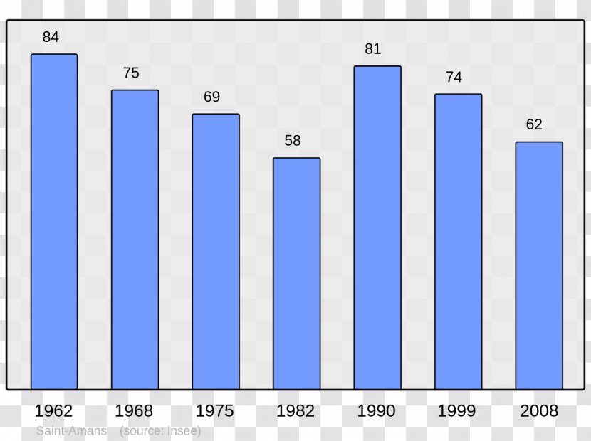 Abancourt Beaucaire Population Wikipedia Census - City - Municipality Transparent PNG