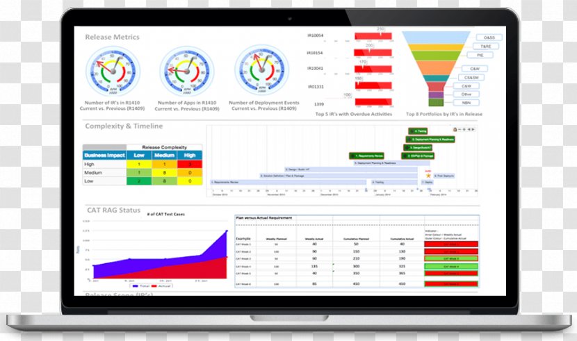 Computer Software Release Management Information Business Agile Development - Text Transparent PNG