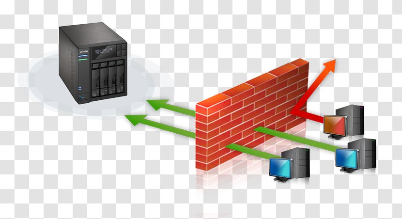 Firewall Computer Network Software ASUSTOR Inc. Data - Electronics Accessory - Asustor Inc Transparent PNG