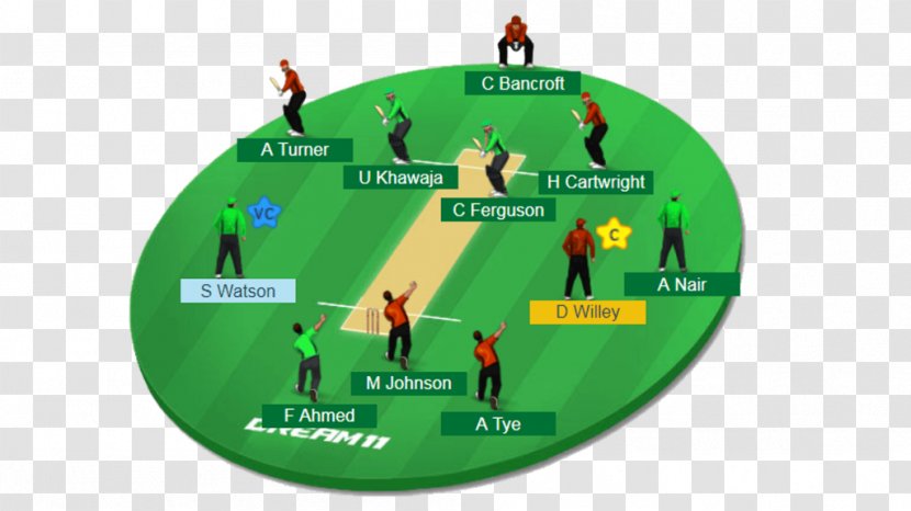 Fantasy Cricket India National Team Dream11 Sri Lanka Big Bash League - Hobart Hurricanes - Match Transparent PNG