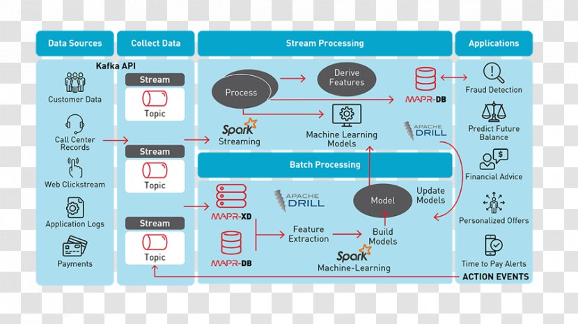 Microservices Architectural Pattern Information Computer Software Deployment - Framework - Example Of Transparent PNG