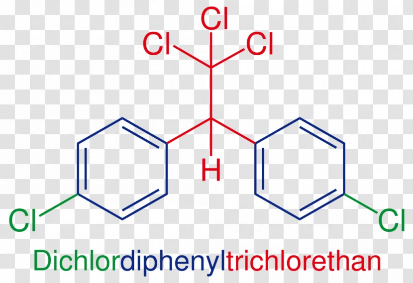 DDT Insecticide Pesticide Chemical Compound Chemistry - Silhouette - Watercolor Transparent PNG