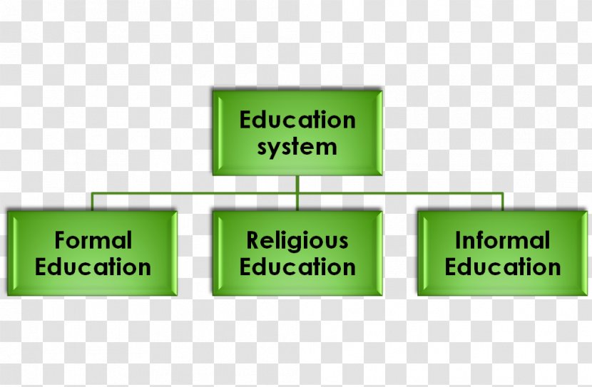 Informal Education Pakistan School Bildungssystem Transparent PNG
