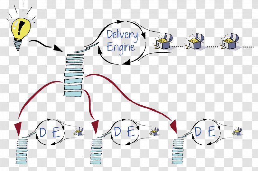 Multiteam System Software Release Train Organization - Frame - Dual Engine Core Transparent PNG