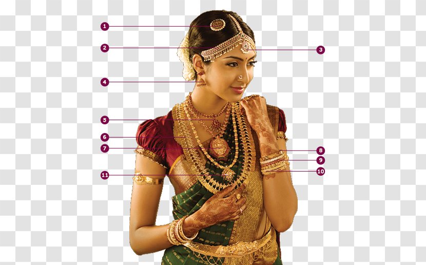 South India Jewellery Bride Wedding Sari - Silk - Tamilnadu Transparent PNG