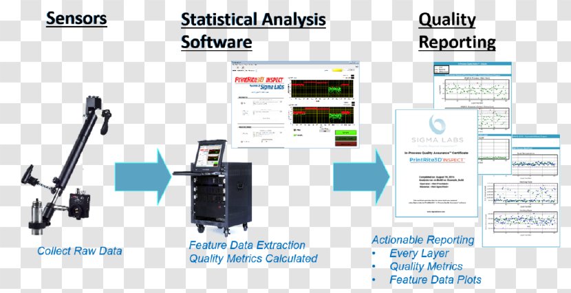 Computer Software Sigma Labs Printing OTCMKTS:SGLB Printer - Programming - Lockheed Martin F 35 Lightning Ii Transparent PNG