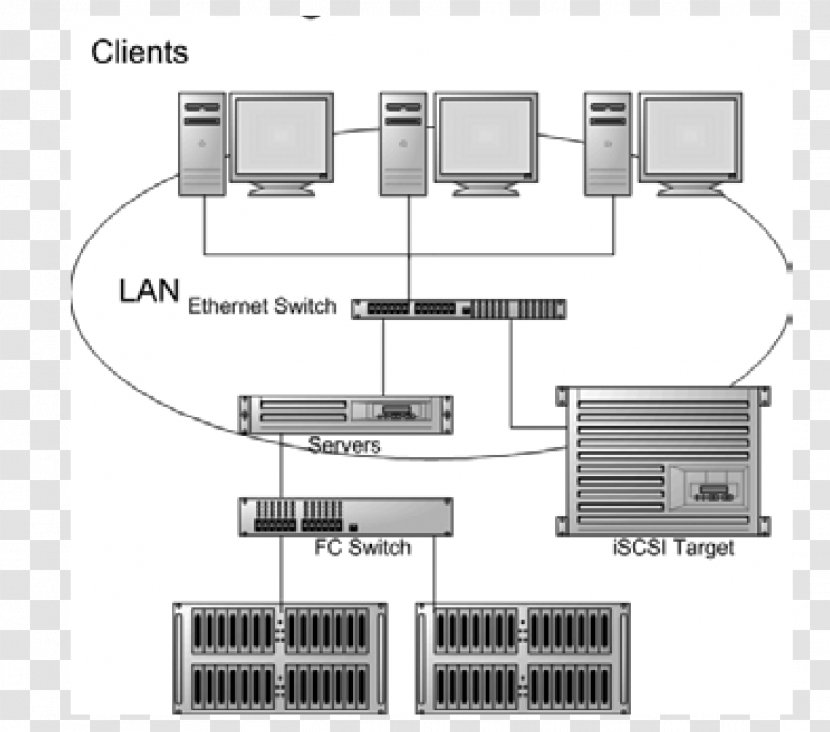 Storage Area Network Computer Data Systems Transparent PNG