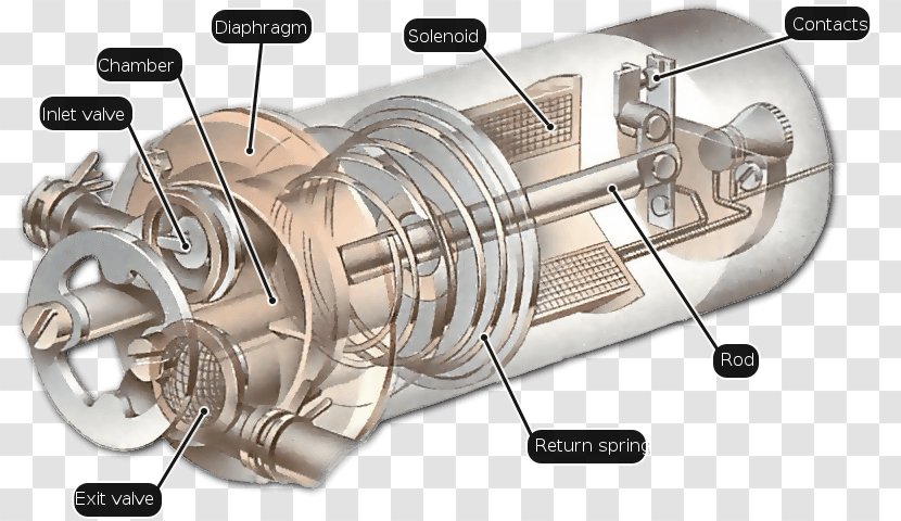 Car Fuel Injection Pump - Auto Part - Electric Engine Transparent PNG
