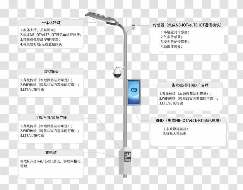 Solar Street Light Lamp Internet Of Things Zhengzhou - Brach Infographic Transparent PNG