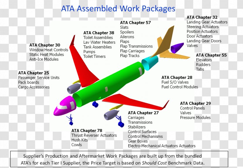 Airplane Aircraft ATA 100 Pin Aviation Transparent PNG