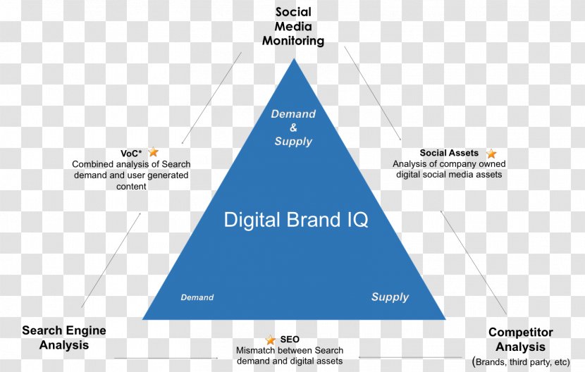 Diagram Angle Brand Transparent PNG