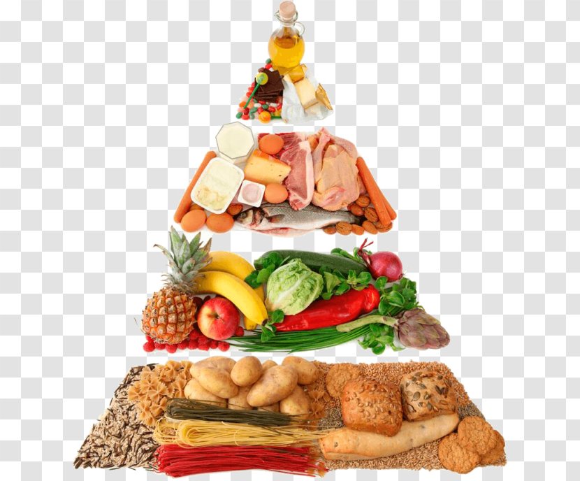 Food Pyramid Healthy Eating Diet - Health Transparent PNG
