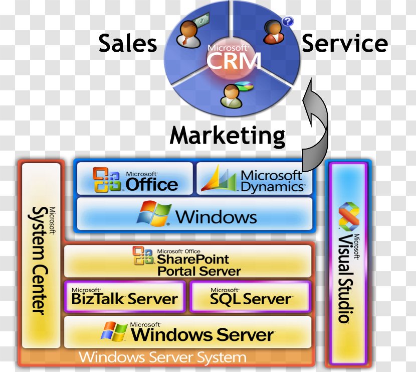 Technology Microsoft Dynamics CRM 365 Customer Relationship Management - Information Transparent PNG