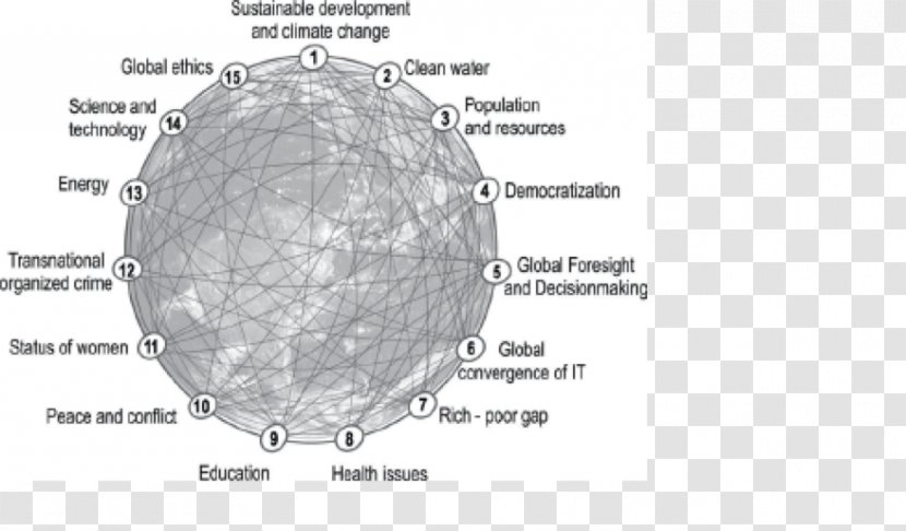 World Globalization Social Media Information Sustainability - Future Forest Changes And Challenges Transparent PNG