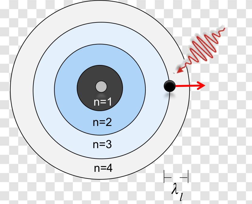 Diagram Circle - Technology - Energy Wave Transparent PNG