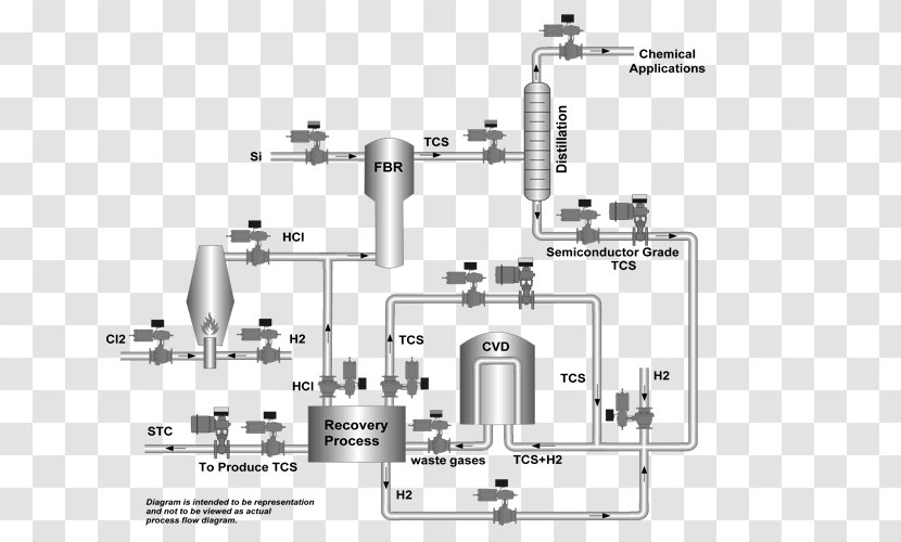 Polycrystalline Silicon Processo Siemens - Fluidized Bed - Technology Transparent PNG