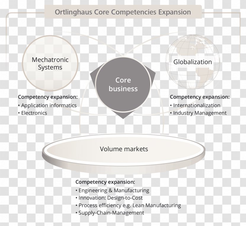 Brand Font - Diagram - Design Transparent PNG