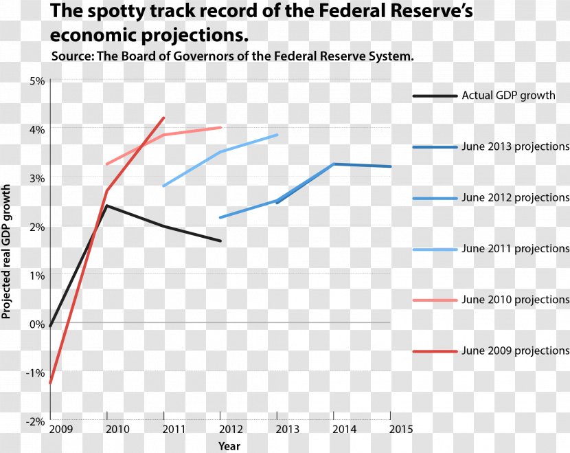 Federal Reserve System European Central Bank Chair Of The United States Government - Board Governors - St Louis Transparent PNG