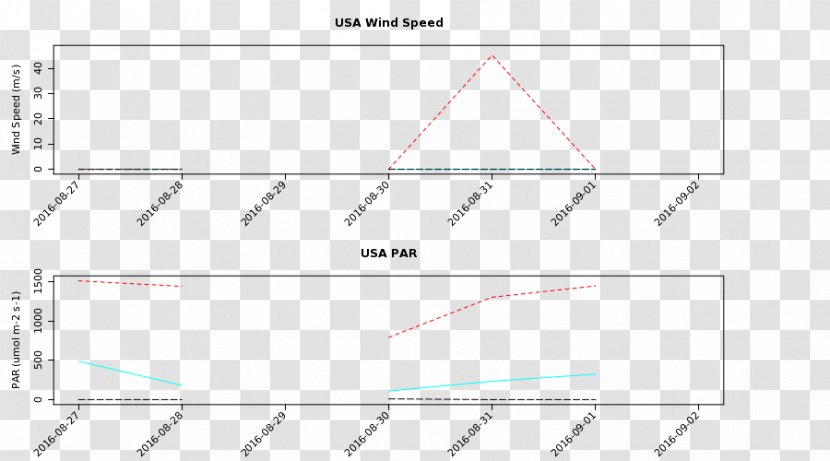 Meteorology Document Wind Speed Vapour-pressure Deficit - Alpine Transparent PNG