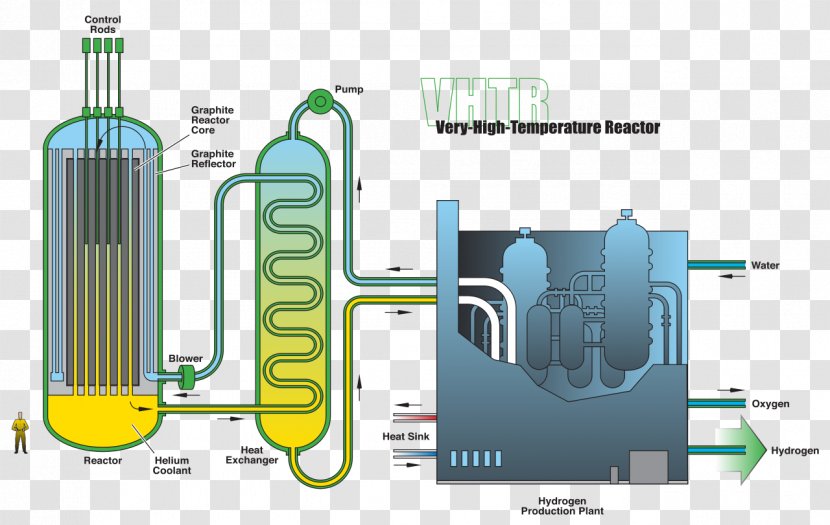 Nuclear Reactor Generation IV Power Plant Very-high-temperature - Water - Advanced Gascooled Transparent PNG