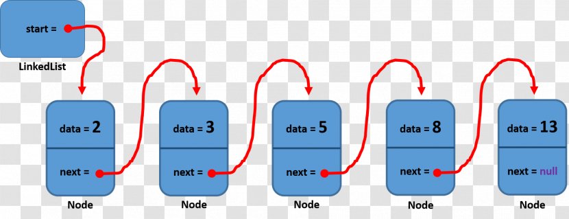 Brand Technology - Organization - Linked List Transparent PNG