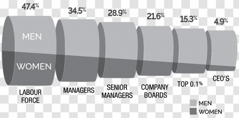 Canada Budget Gender Equality Social - Diversity Transparent PNG