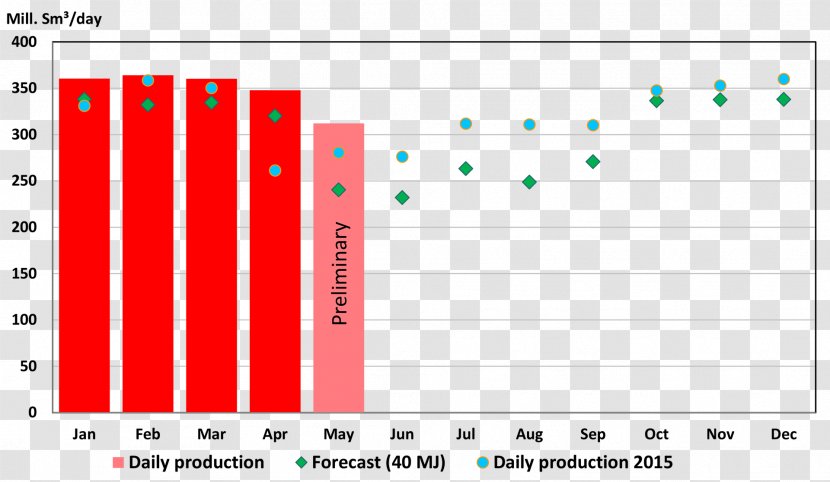 Norwegian Petroleum Directorate Barrel Of Oil Equivalent Natural Gas Equinor - Tree - Energy Transparent PNG