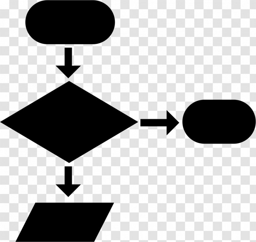 Business Process Vector Graphics Computer Programming - Concurrency - Circle Flowchart Transparent PNG