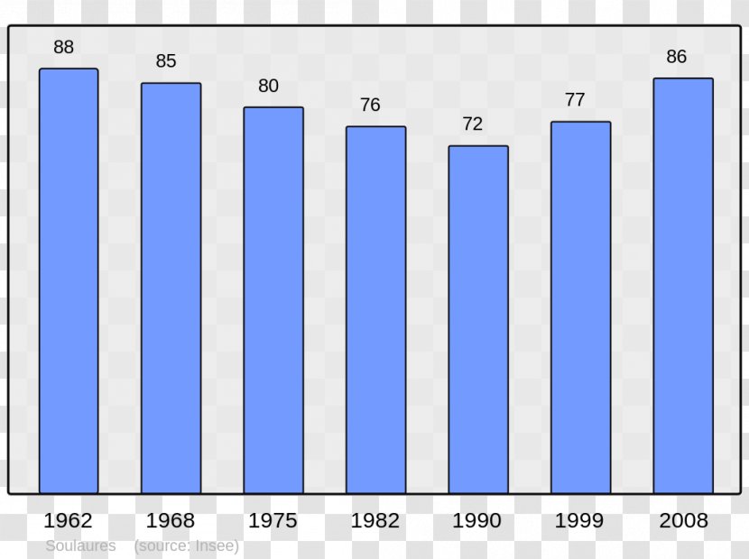 Beauvais Abancourt Beaucaire Grandvilliers Annot - Text - Population Transparent PNG