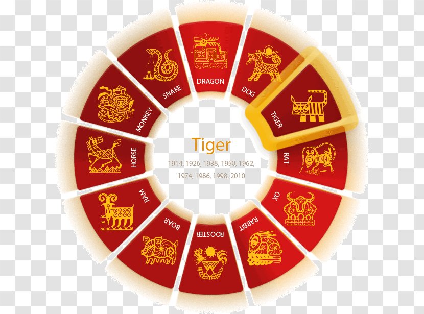 Chinese New Year Color Wheel Zodiac Horoscope - Calendar Of The Rooster Transparent PNG