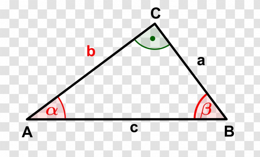 Law Of Cosines Right Triangle Sines - Point - Dreiecke Transparent PNG