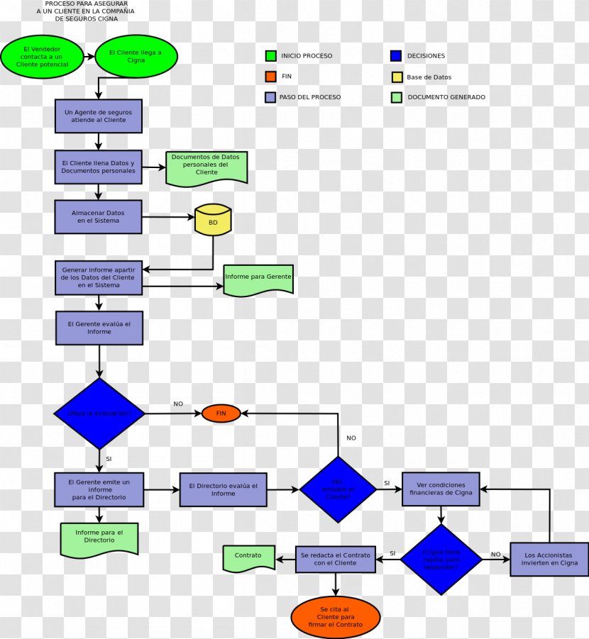 Diagram Flowchart Document YEd Text - Poster Transparent PNG