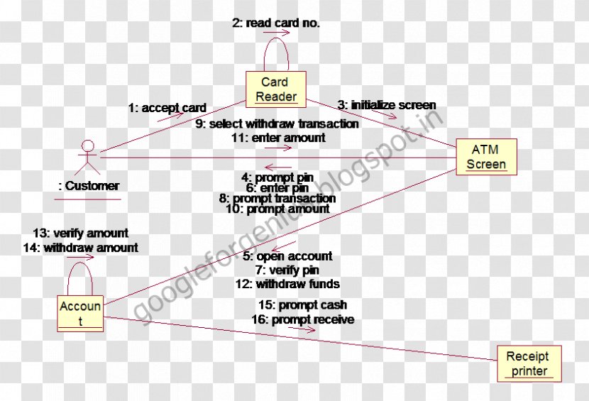 Angle Line Product Diagram - Area - Atm Teaching Transparent PNG