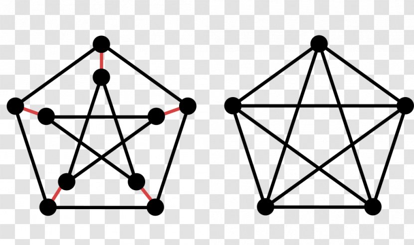 Prim's Algorithm Lucifer Pentagram - Triangle - Graph Automorphism Transparent PNG