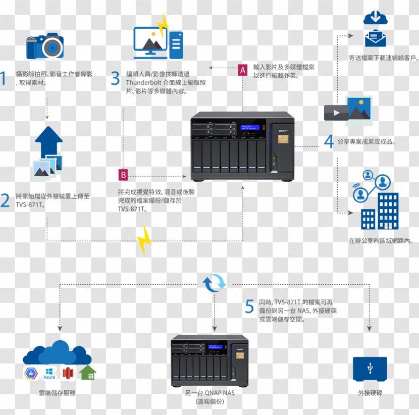 Network Storage Systems Data QNAP Systems, Inc. Workflow Video Editing - Hard Drives - Thunderbolt Transparent PNG