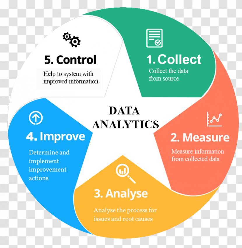 Logo Data Analysis Brand Organization Product - Learning Analytics Big Transparent PNG