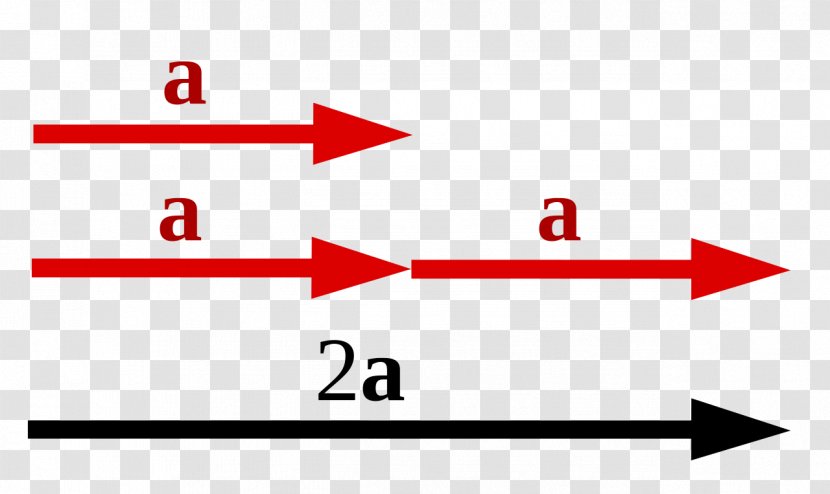 Scalar Multiplication Dot Product - Operation - Dedication Transparent PNG