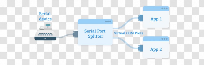 Serial Port RS-232 USB Flash Drives Computer - Diagram Transparent PNG