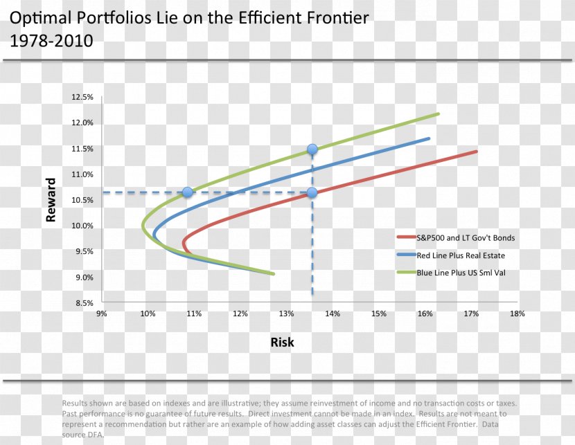 Efficient Frontier Investment Diversification Modern Portfolio Theory - Area Transparent PNG