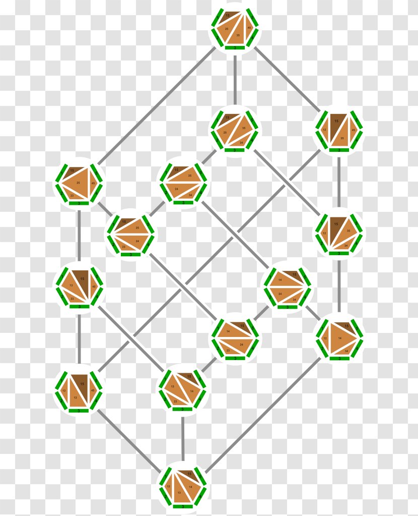 Catalan Number Hasse Diagram Lattice Associahedron - Symmetry - Hexagons Transparent PNG