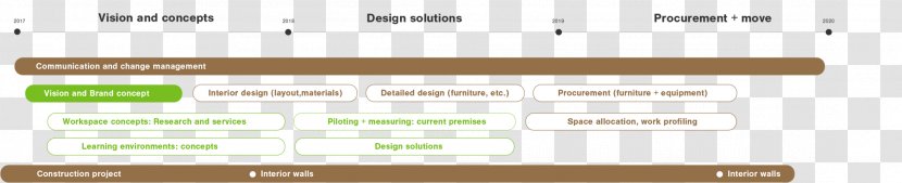 Product Design Document Line Green - Material - New Timeline Transparent PNG