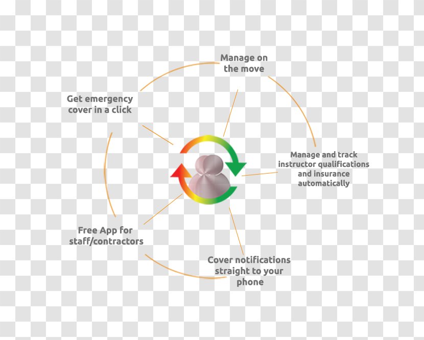 Diagram Leisure - Graph Of A Function - North Lanarkshire Transparent PNG