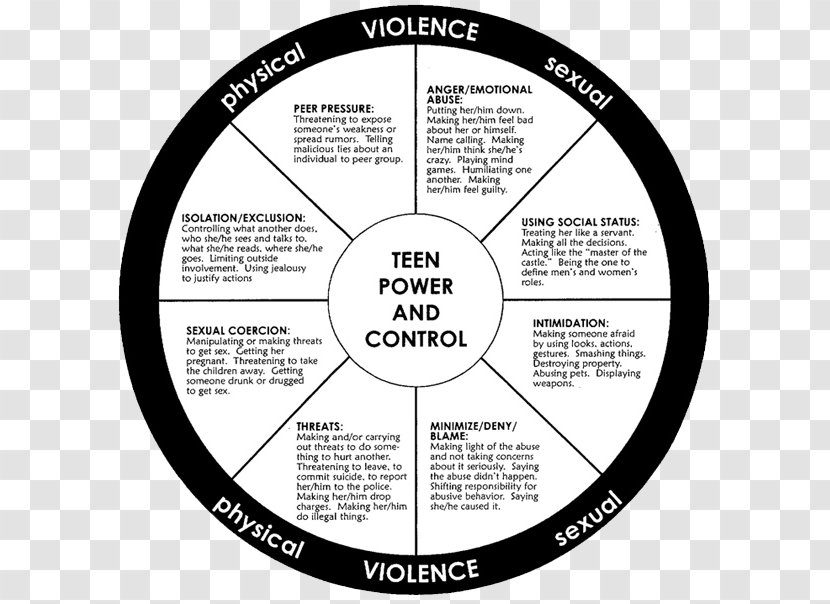 Domestic Violence Duluth Model Physical Abuse Intimate Partner - Non Transparent PNG